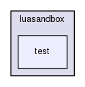 include/luasandbox/test